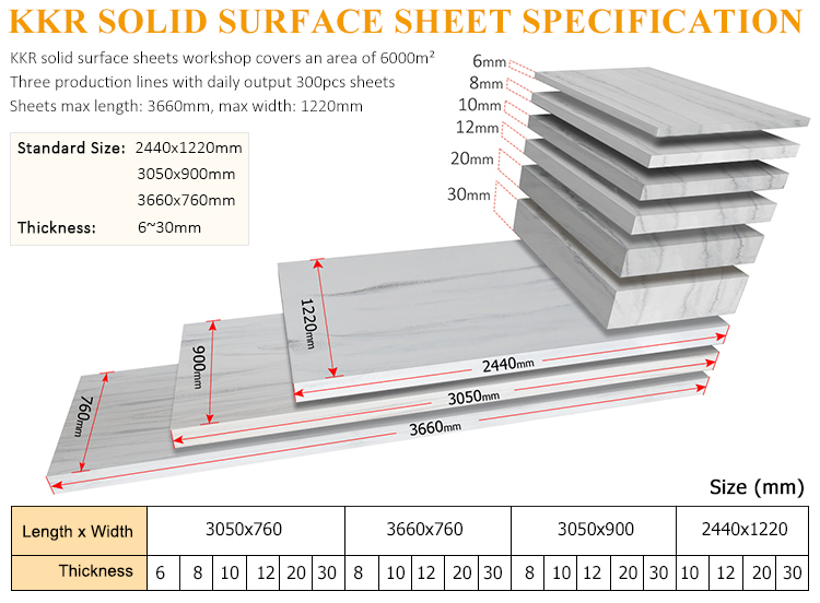 Middle East Popular Marble Texture Solid Surface | Kingkonree