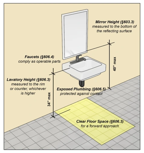 What is an Ada Compliant Bathroom Fixture: Essential Guide